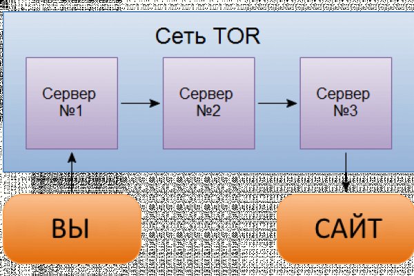 Сайт кракен через тор